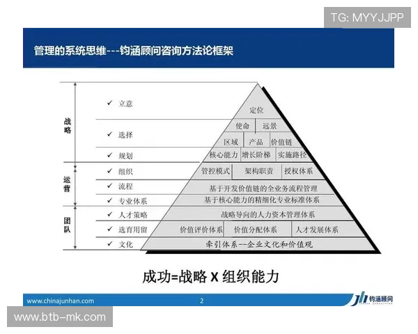 知识管理系统积累制作经验，提升团队整体专业能力