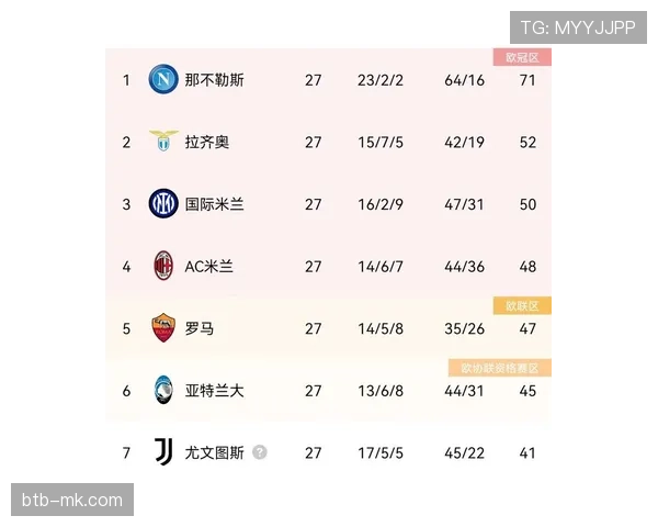 结果速报:那不勒斯1-1战平尤文图斯,后者争四前景蒙上阴影